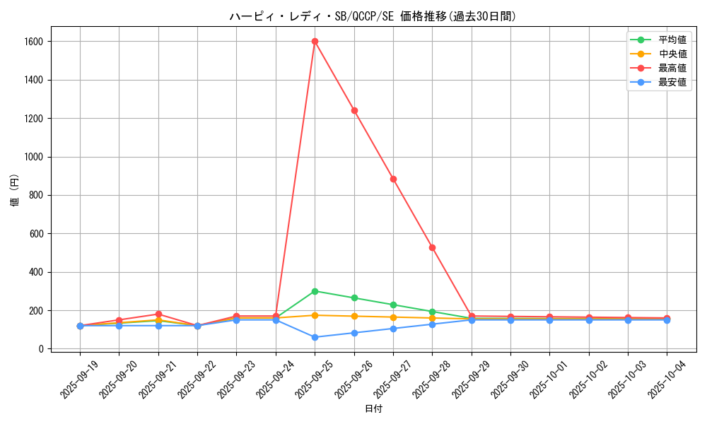 card_12540_series_2528_rarity_5_graph