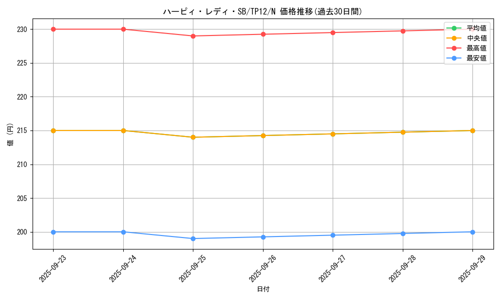 card_12540_series_26518_rarity_1_graph