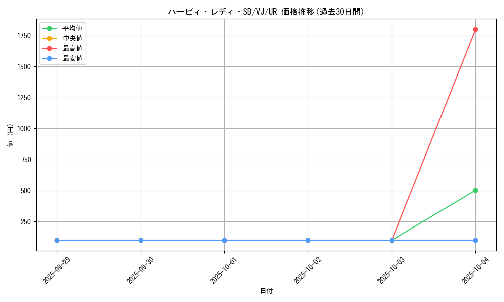 card_12540_series_32262_rarity_7_graph