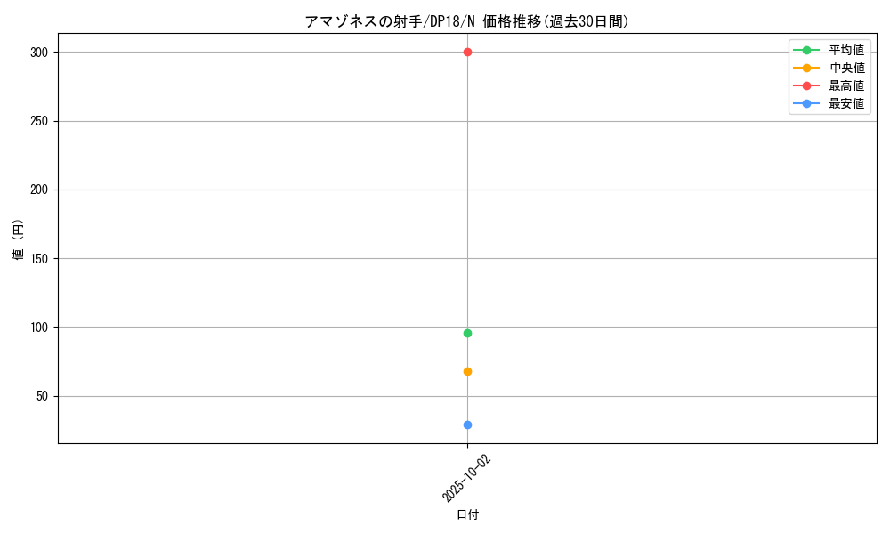 card_12541_series_11881_rarity_1_graph
