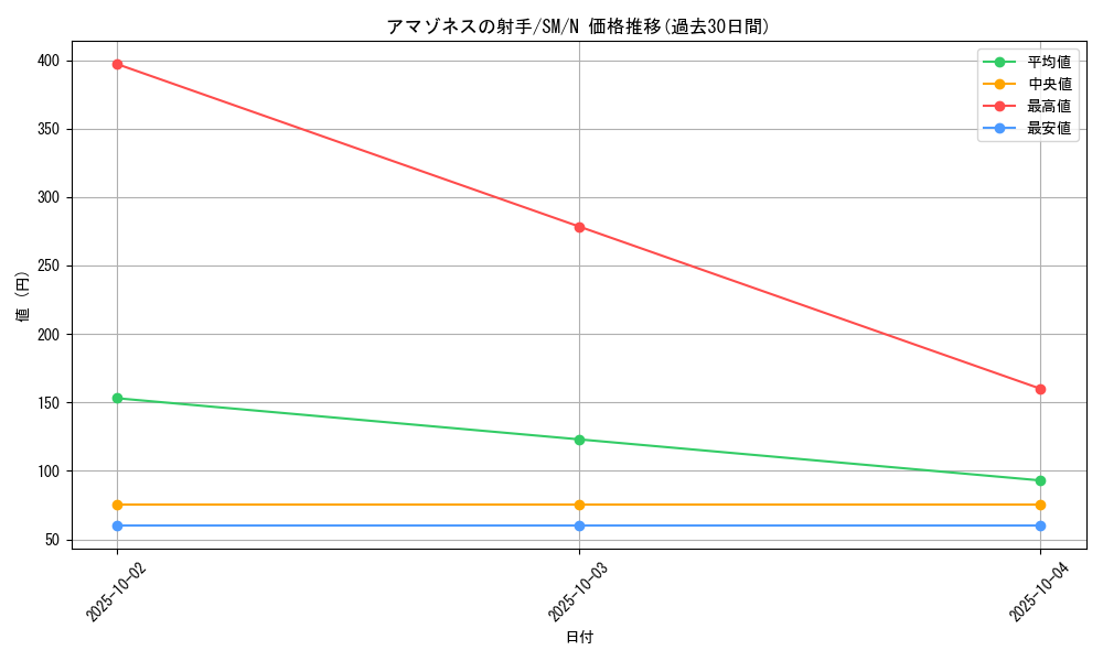 card_12541_series_32267_rarity_1_graph