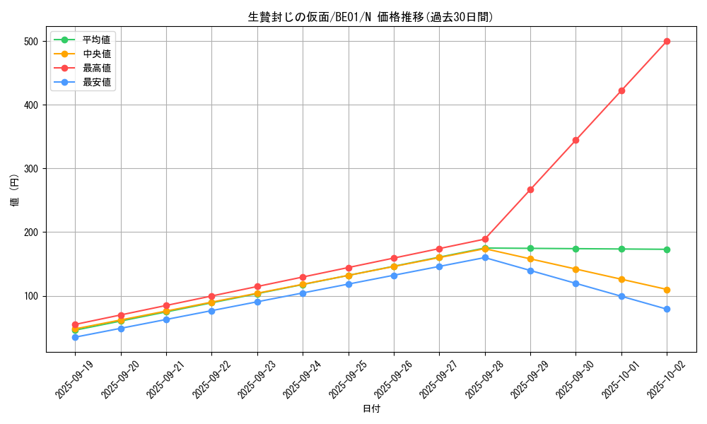 card_12542_series_28960_rarity_1_graph