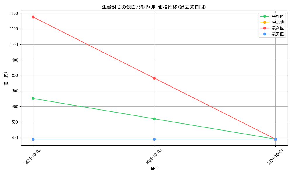 card_12542_series_32267_rarity_495_graph