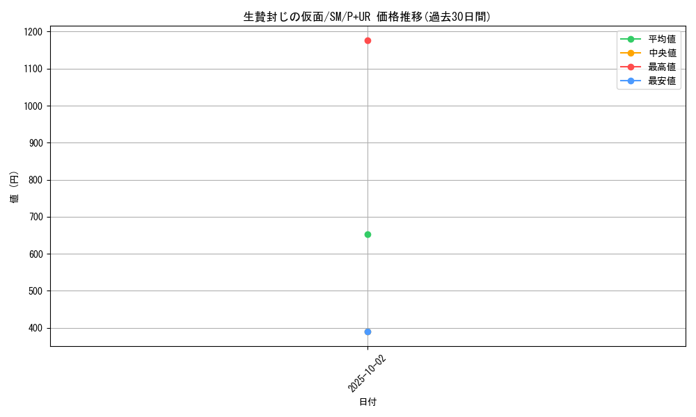 card_12542_series_32267_rarity_495_graph