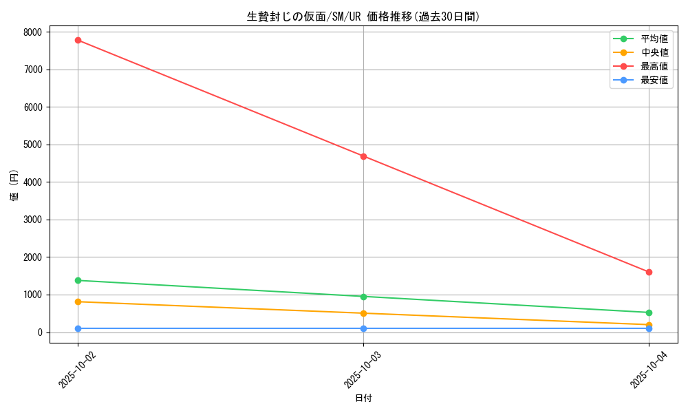 card_12542_series_32267_rarity_7_graph