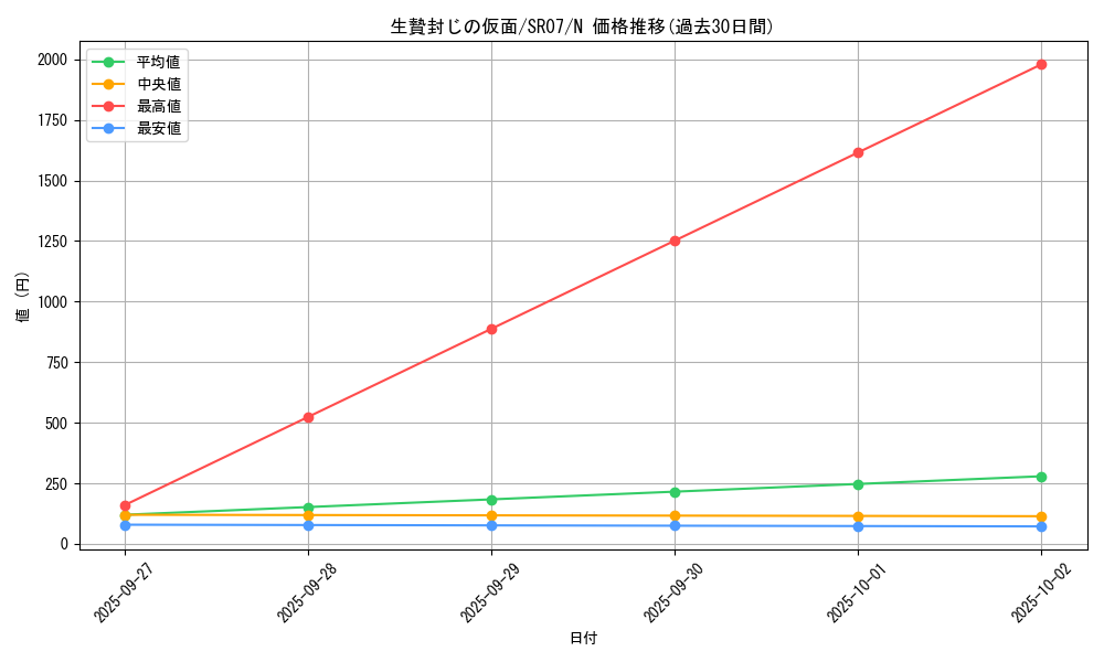 card_12542_series_9939_rarity_1_graph