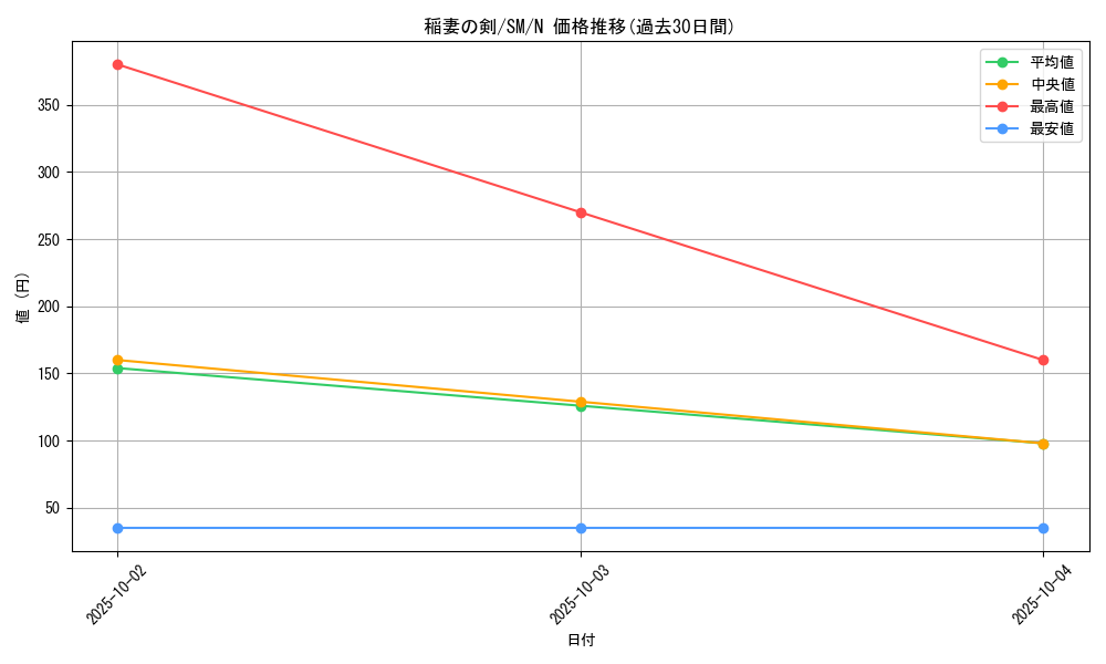 card_12543_series_32267_rarity_1_graph