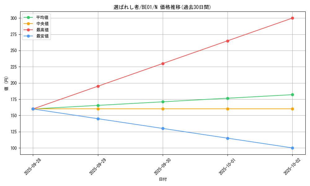 card_12544_series_28960_rarity_1_graph