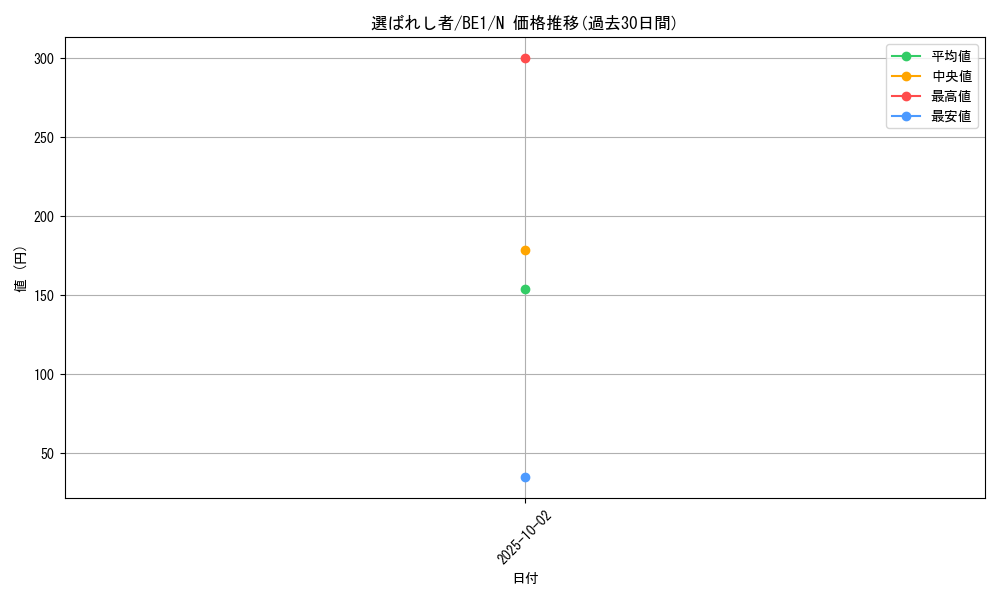 card_12544_series_31315_rarity_1_graph