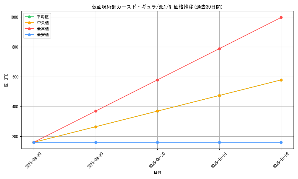 card_12545_series_31315_rarity_1_graph