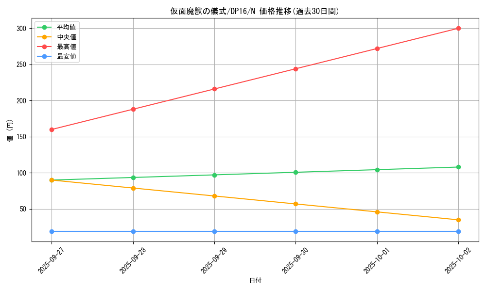 card_12546_series_14852_rarity_1_graph