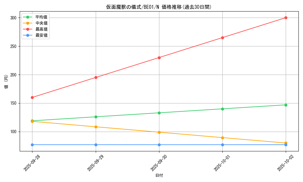 card_12546_series_28960_rarity_1_graph