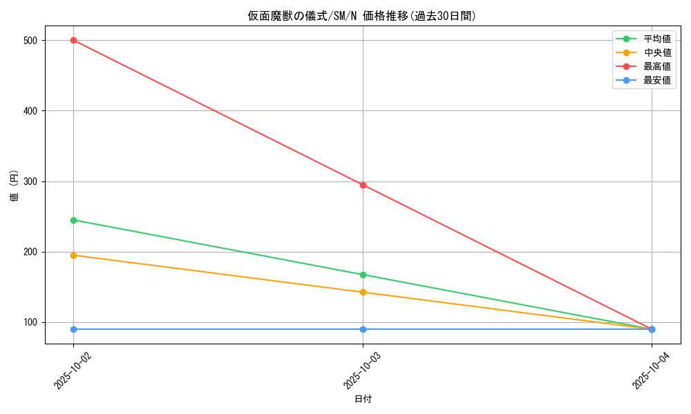 card_12546_series_32267_rarity_1_graph