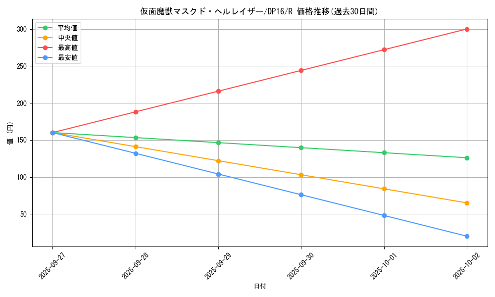 card_12547_series_14852_rarity_62_graph