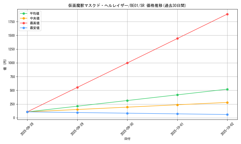card_12547_series_28960_rarity_3_graph