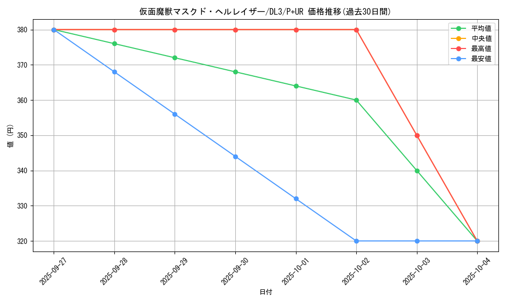 card_12547_series_30737_rarity_495_graph