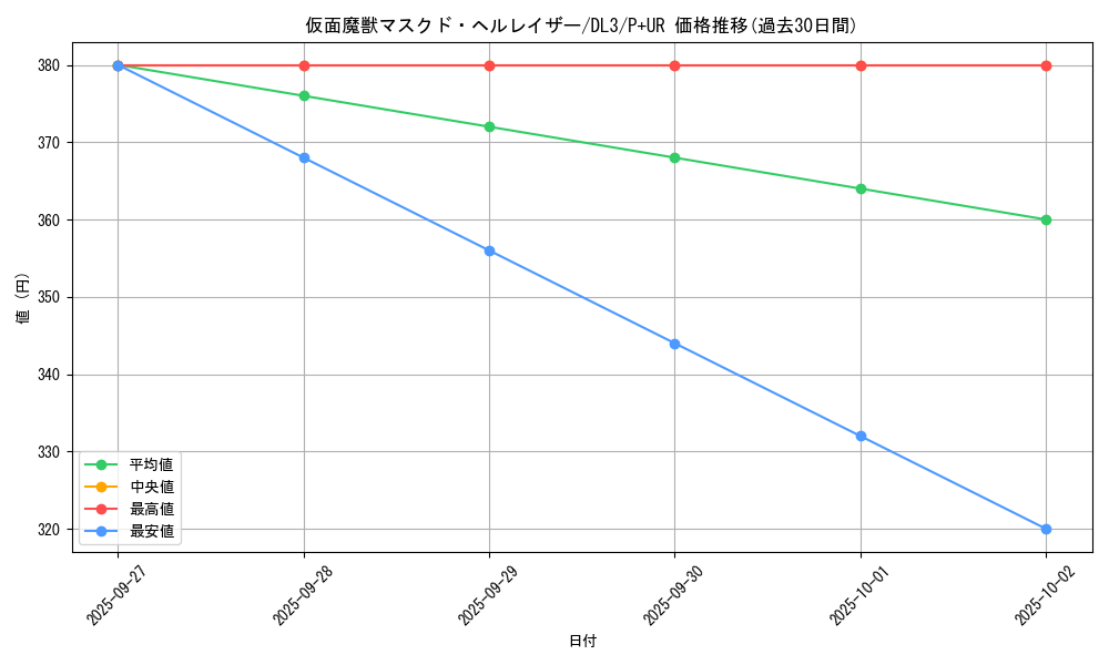 card_12547_series_30737_rarity_495_graph