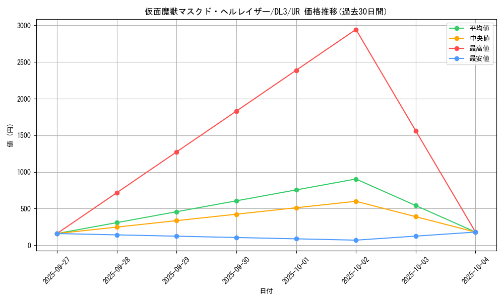 card_12547_series_30737_rarity_7_graph