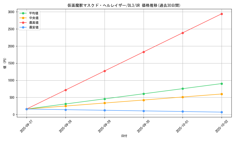 card_12547_series_30737_rarity_7_graph