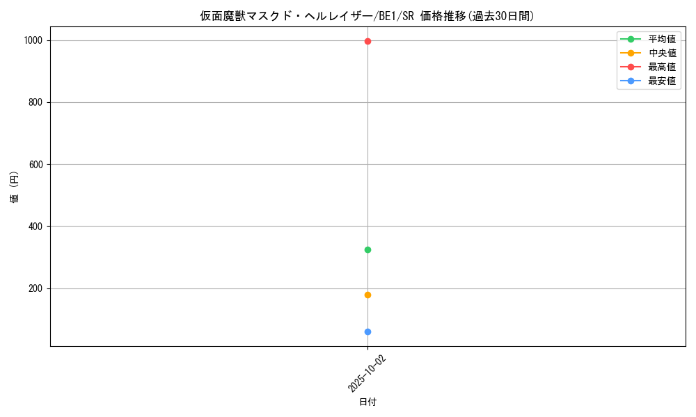 card_12547_series_31315_rarity_3_graph