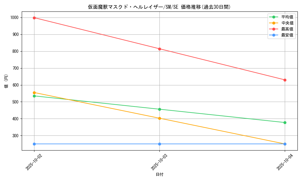 card_12547_series_32267_rarity_5_graph
