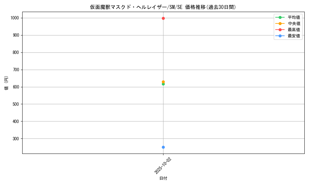 card_12547_series_32267_rarity_5_graph