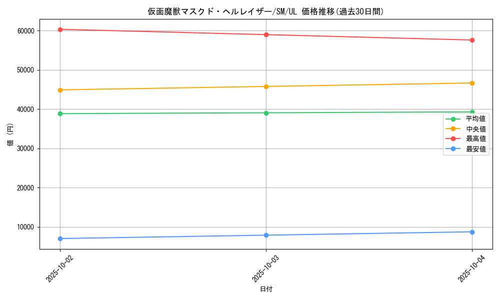 card_12547_series_32267_rarity_77_graph