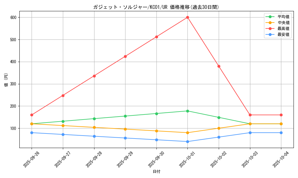 card_12548_series_4066_rarity_7_graph