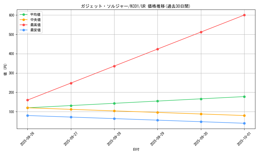 card_12548_series_4066_rarity_7_graph