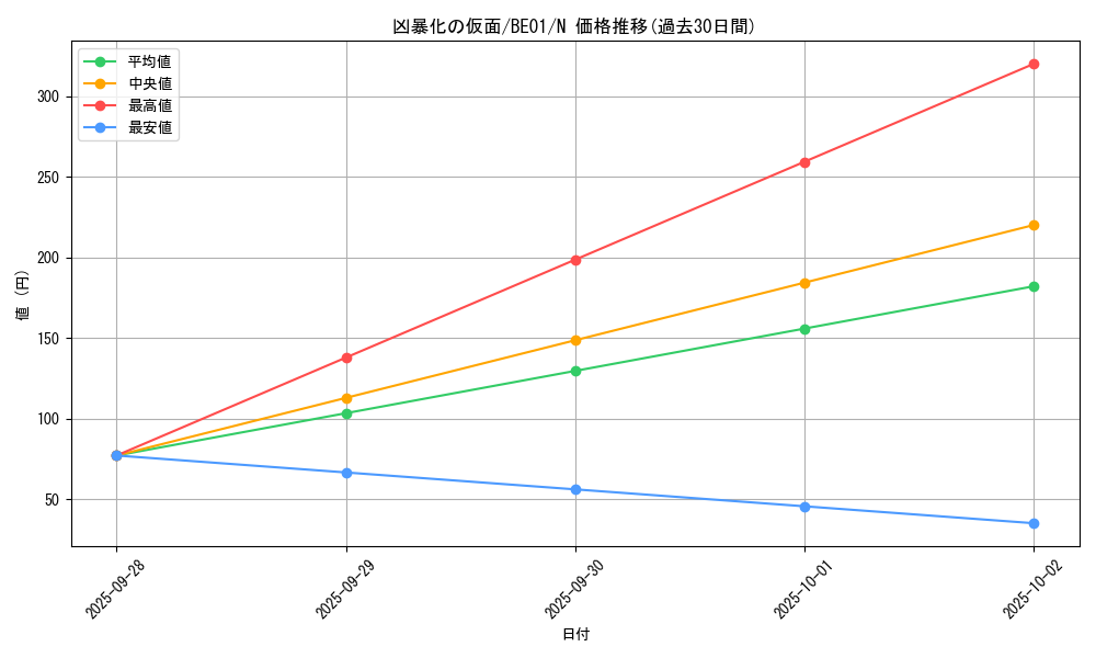 card_12549_series_28960_rarity_1_graph