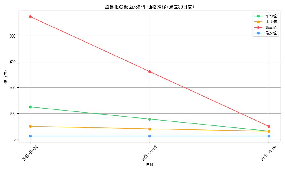 card_12549_series_32267_rarity_1_graph
