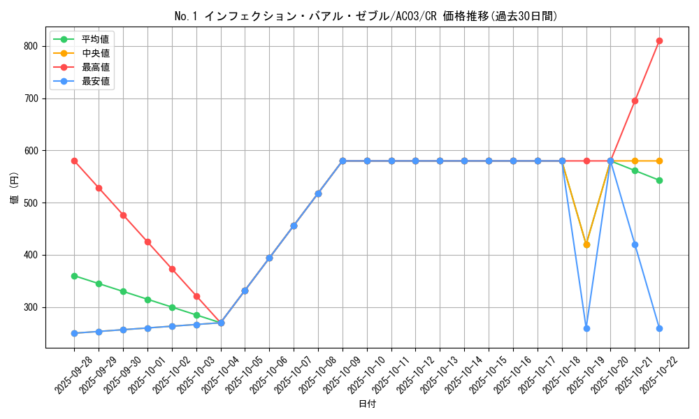 card_1254_series_2517_rarity_1299_graph