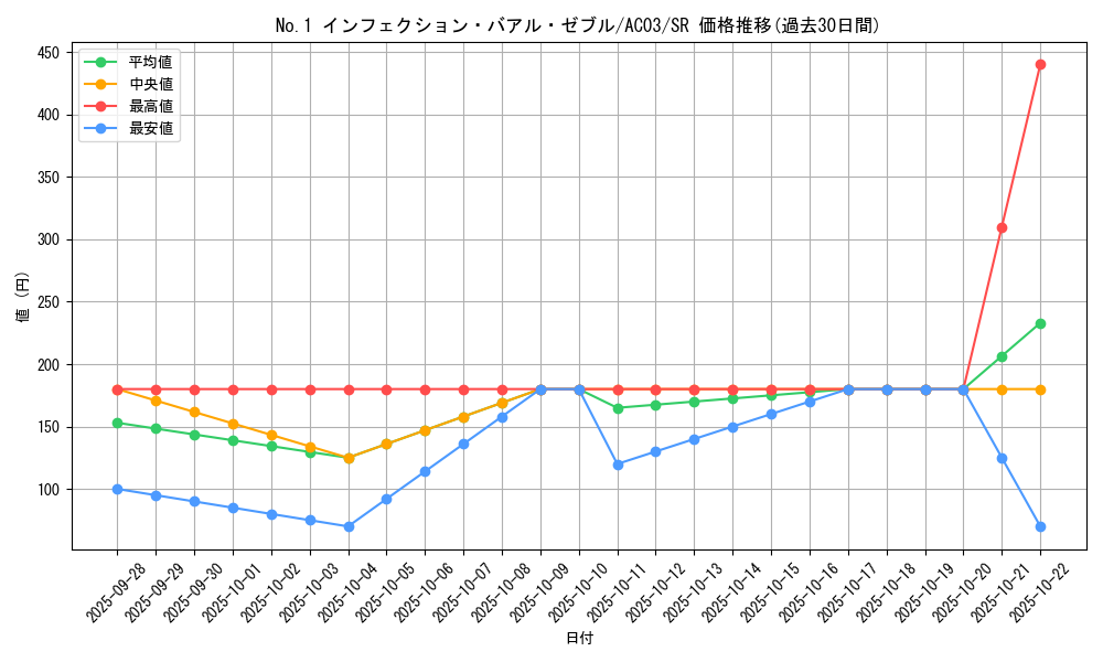 card_1254_series_2517_rarity_3_graph