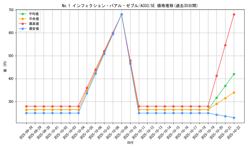 card_1254_series_2517_rarity_5_graph