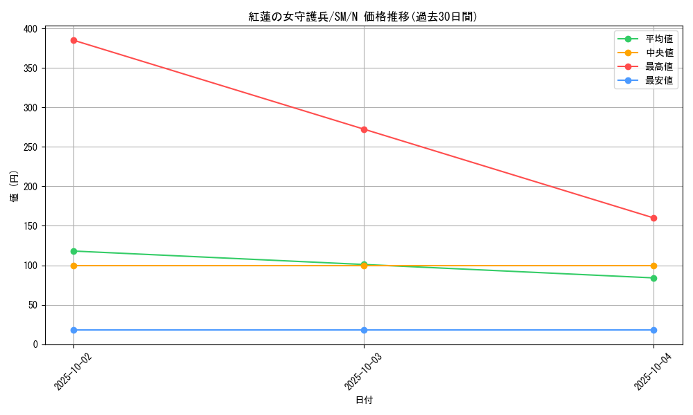 card_12550_series_32267_rarity_1_graph
