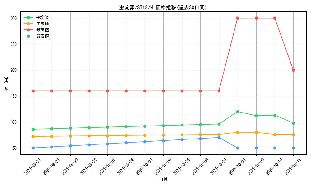 card_12551_series_10672_rarity_1_graph
