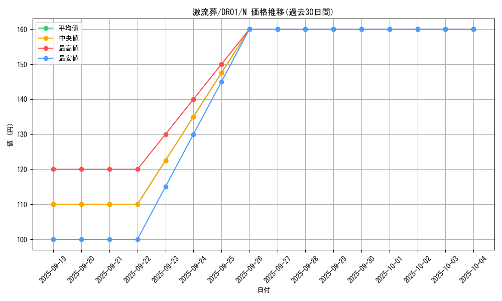 card_12551_series_12056_rarity_1_graph