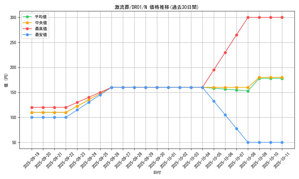 card_12551_series_12056_rarity_1_graph