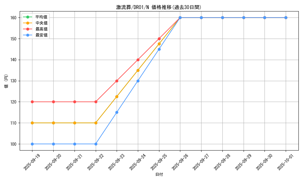 card_12551_series_12056_rarity_1_graph