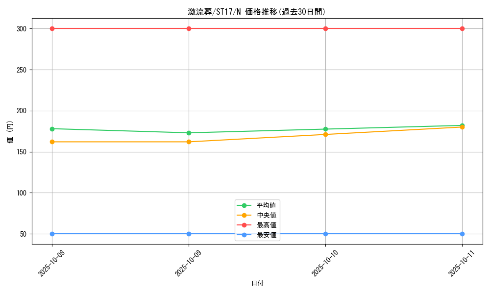 card_12551_series_12185_rarity_1_graph