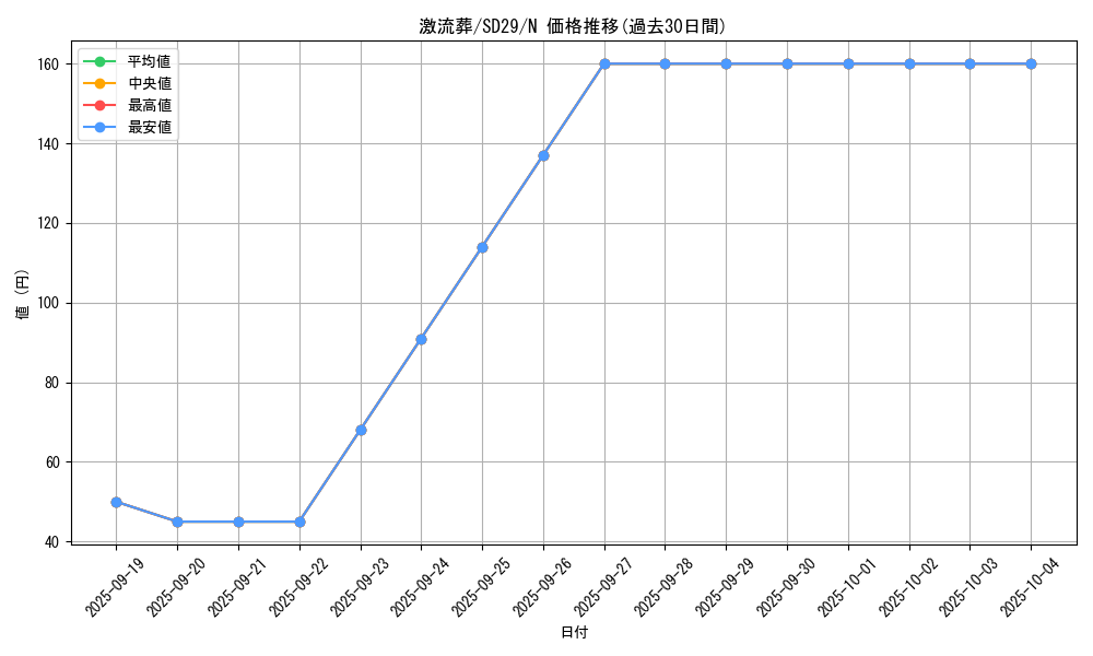card_12551_series_14834_rarity_1_graph