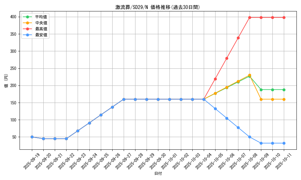 card_12551_series_14834_rarity_1_graph
