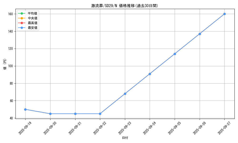 card_12551_series_14834_rarity_1_graph