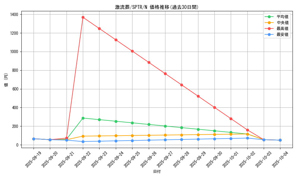 card_12551_series_15891_rarity_1_graph