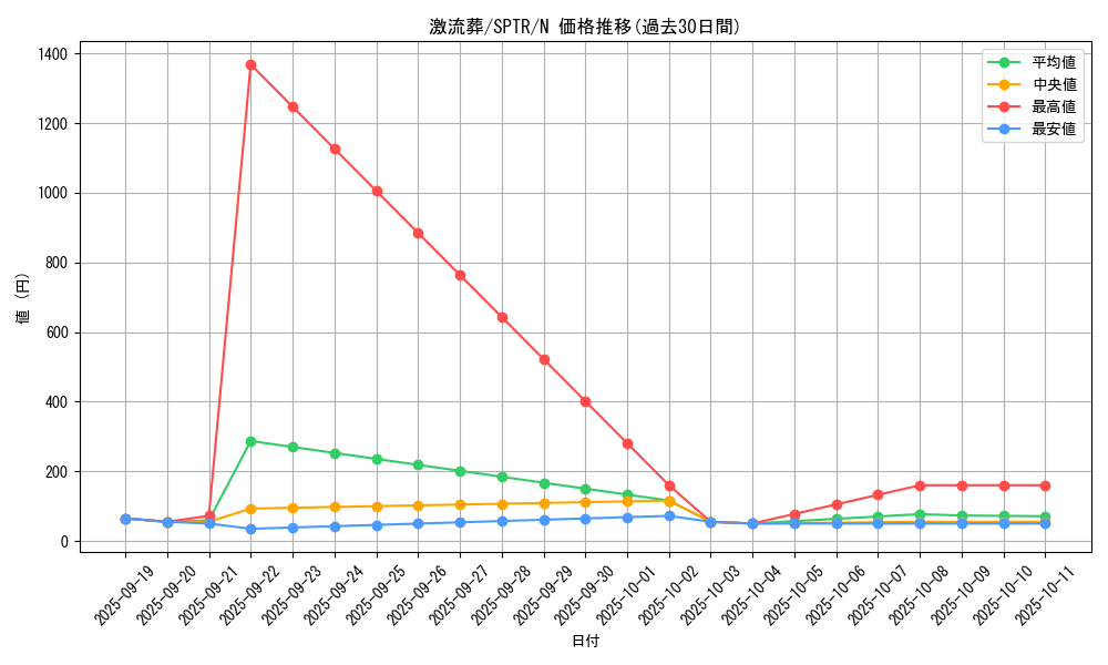 card_12551_series_15891_rarity_1_graph