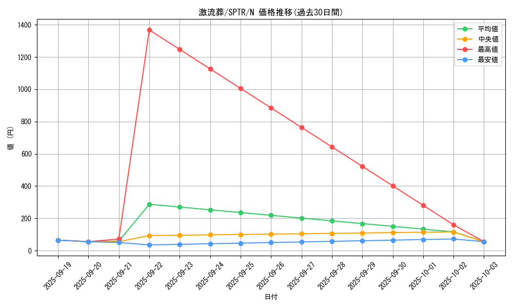 card_12551_series_15891_rarity_1_graph
