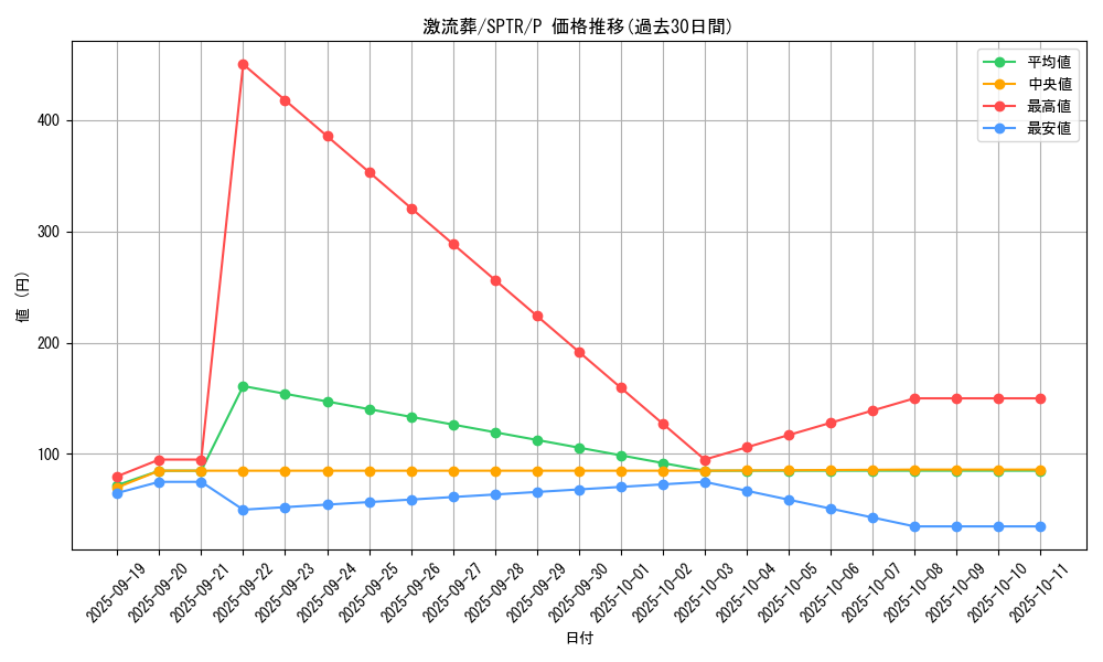 card_12551_series_15891_rarity_2_graph