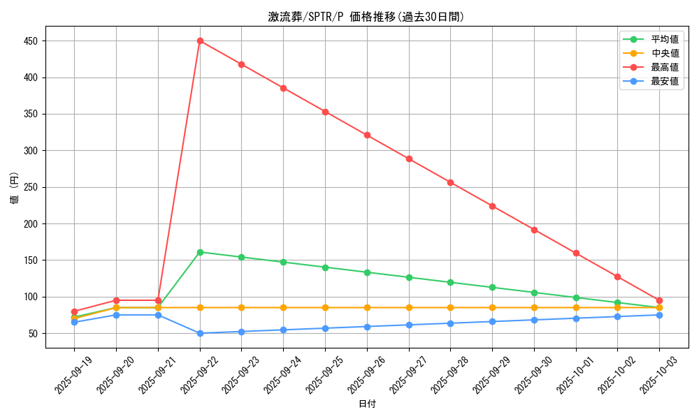 card_12551_series_15891_rarity_2_graph