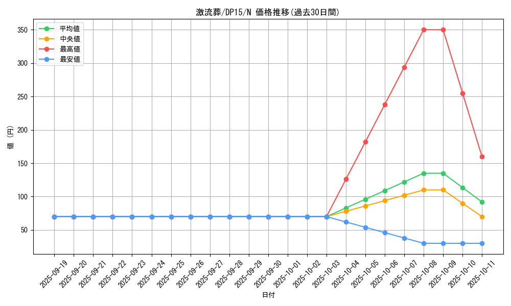 card_12551_series_17342_rarity_1_graph