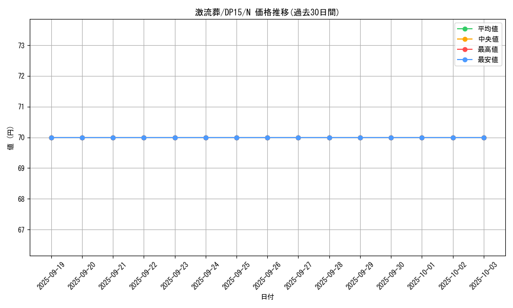 card_12551_series_17342_rarity_1_graph